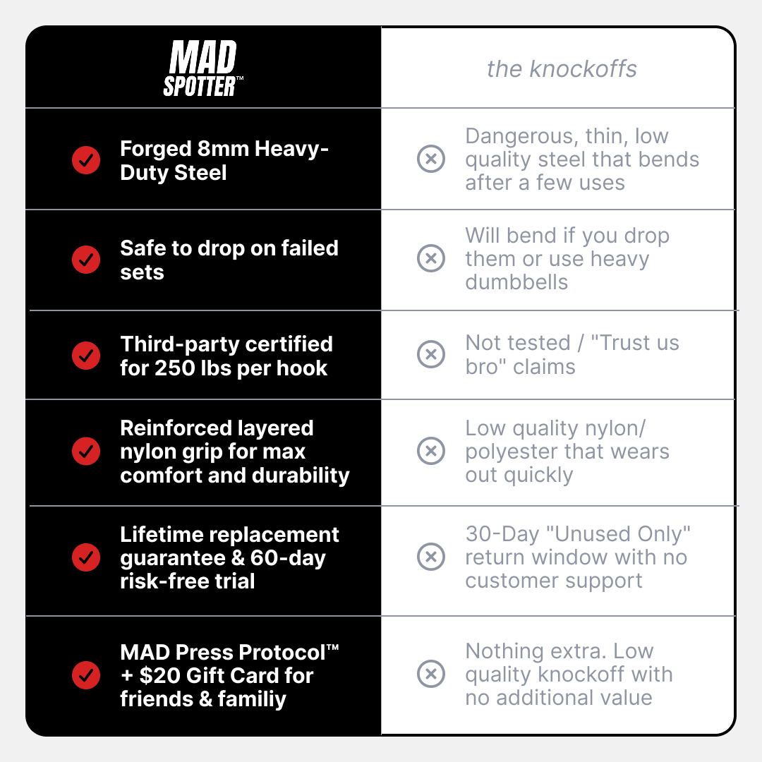 Mad Spotter ™ Pro 2.0 (Pair)