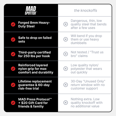 Mad Spotter ™ Pro 2.0 (Pair)
